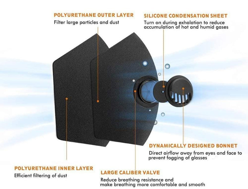 Black breathable reusable vented mask, material information