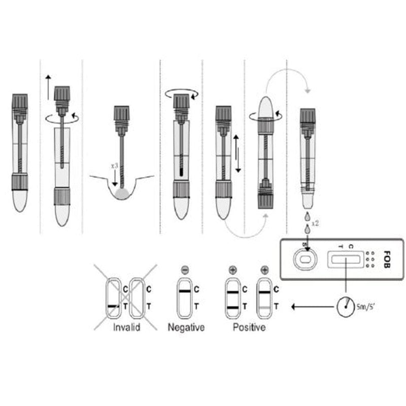 Bowel Cancer Faecal sample test 